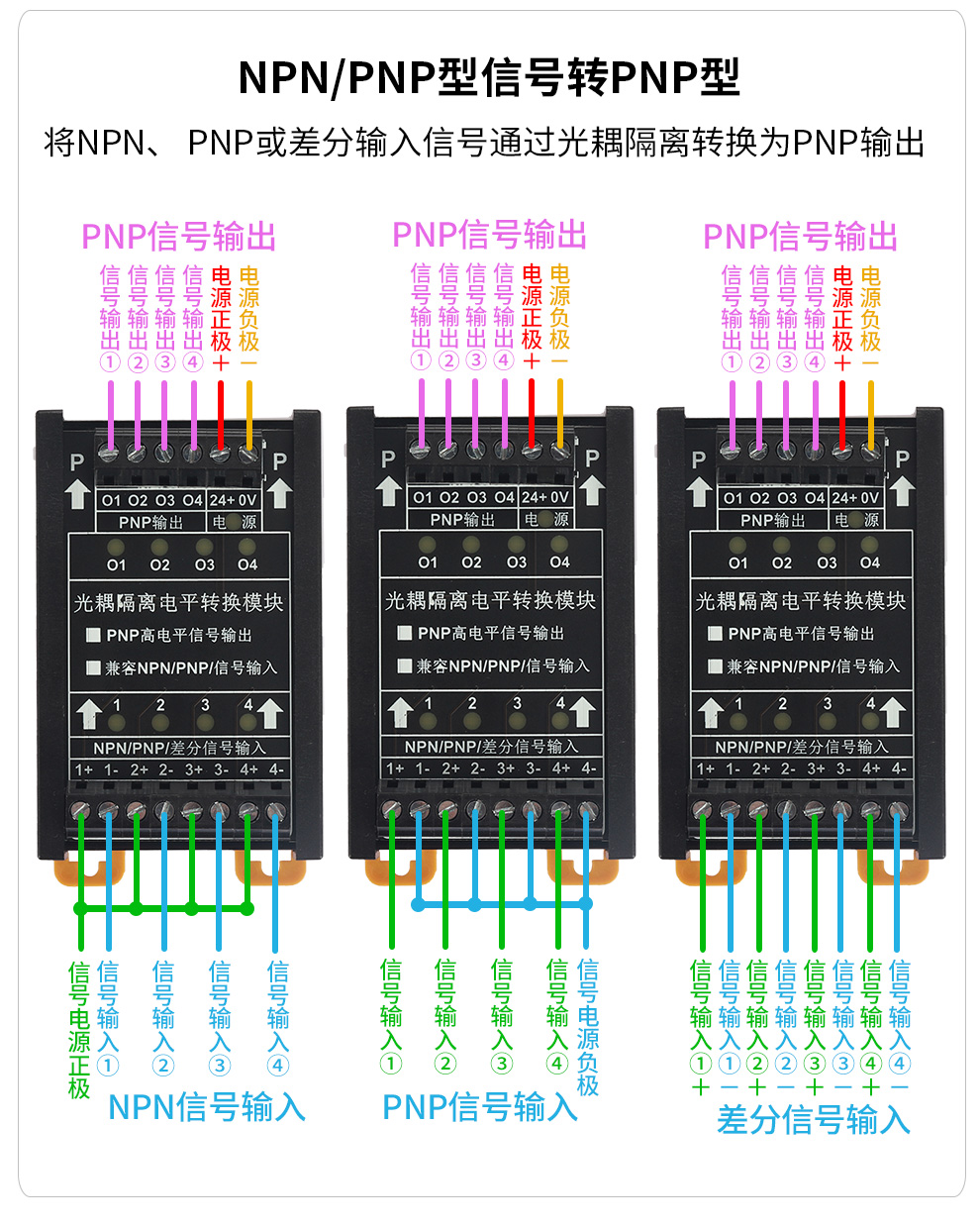 NPN转PNP高低电平信号转换模块PNP转NPN光耦信号隔离模组4/8通道-图1