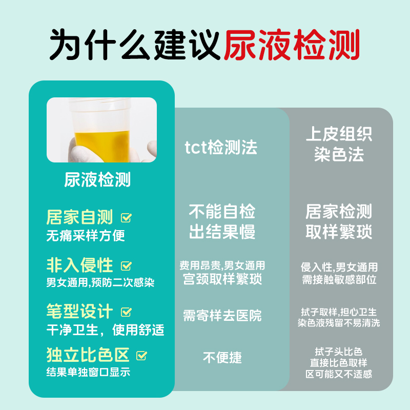 万孚 hpv检测自检试纸旗舰店男性自测四合一尖锐湿疣宫颈癌测试棒 - 图0