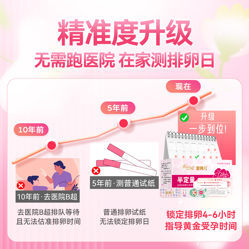 金秀儿半定量排卵试纸测排卵期高精度排暖排软卵泡检测备孕检测仪-图2