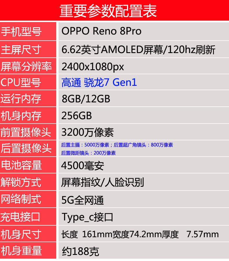 OPPO Reno8 Pro 骁龙7Gen1处理器 120hz高刷屏幕 旗舰5G智能手机 - 图0