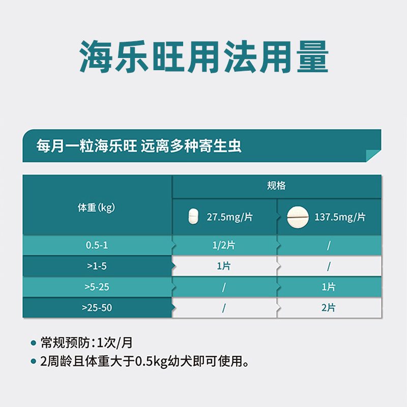 海乐旺狗狗体内外一体驱虫药口服犬用体内体外狗打虫幼犬耳螨跳蚤