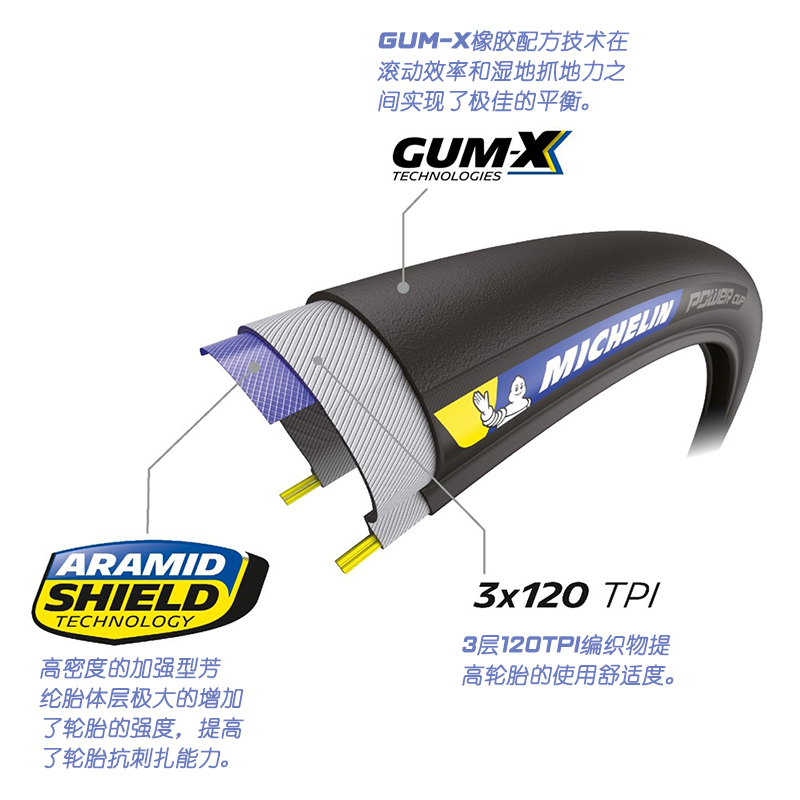 米其林MICHELIN自行车外胎700C公路车折叠开口真空外胎 Power cup - 图1