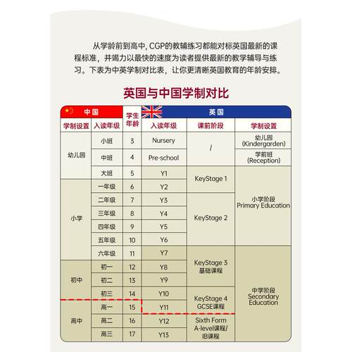 英国CGP原版教材 Daily Practice Book English Phonics Spelling KS1 Grade 1-2 年级 英语拼读拼写日常练习册多学科组合英文原版 - 图3