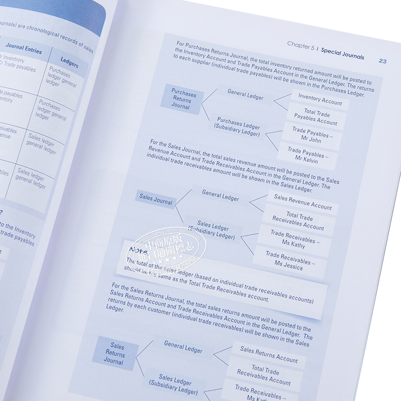 新加坡教辅Hodder Principle of Accounts Study Guide 中学会计原理快速学习指南 GCE O LEVEL A level考试备考 - 图2