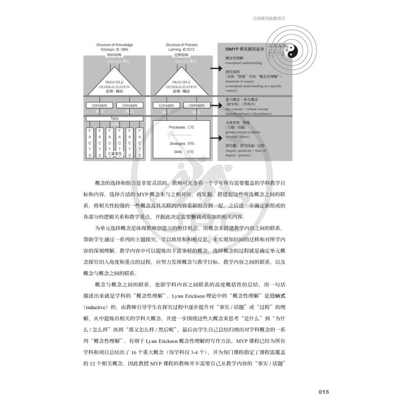 巧用探究法教语言 以IBMYP语言习得和语言与文学课程为例 李敏 韦庆芳 葛婷婷 IGCSE AP Alevel 港台原版 大音