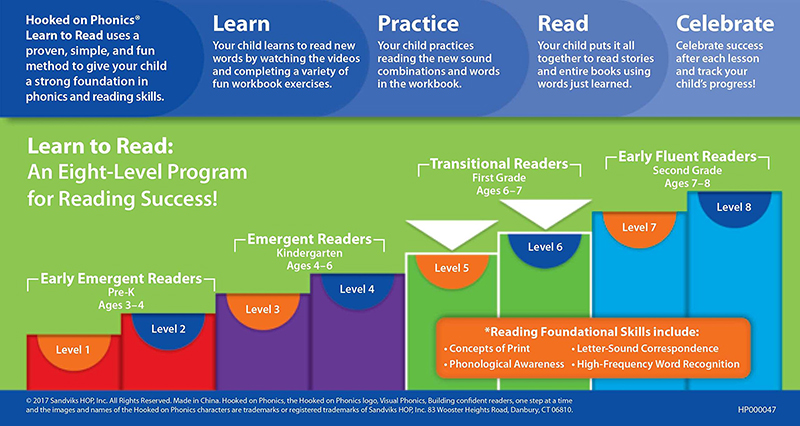 迷上自然拼读学与读第1级全集L5&6新版Hooked on Phonics Learn to Read 1st Grade Complete Levels 5&6带DVD光盘 大音 - 图3