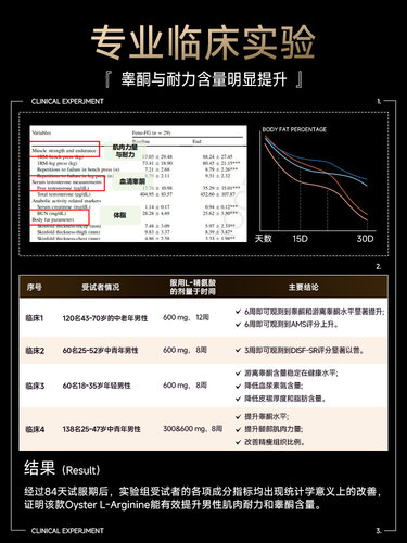WELLSHEN精氨酸瓜男士促健身睾官方肾牡蛎片锌镁硒多维小蓝氨基酸 - 图3