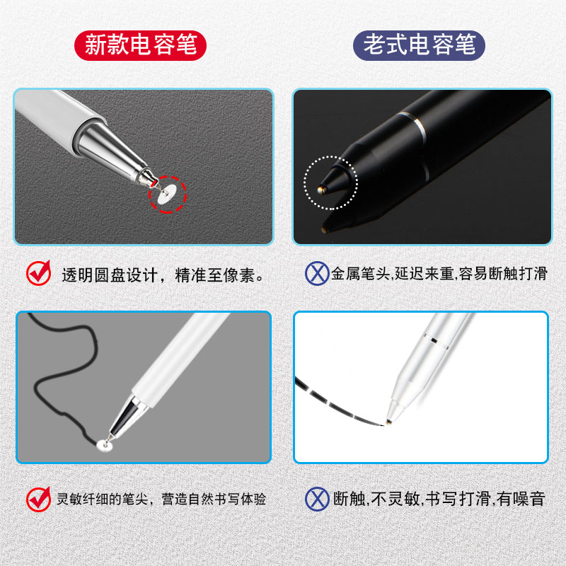 适用苹果ipad触控笔电容笔手写笔绘画手机触摸屏apple pencil平板笔通用指绘触屏笔ipencil细头安卓华为绘画-图1