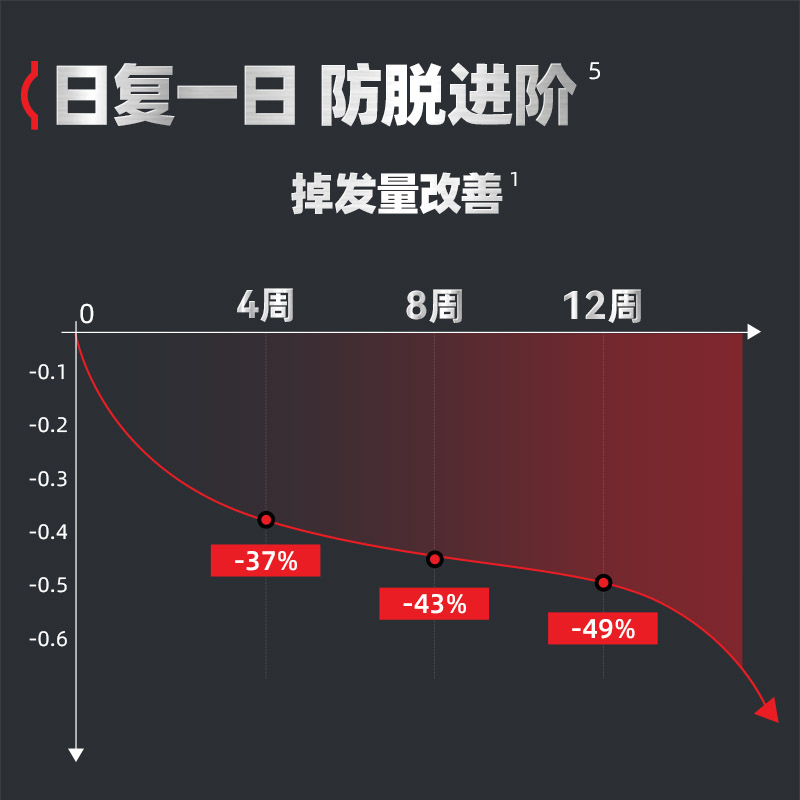 【达人专享】Alpecin欧倍青德国咖啡因防脱固发洗发水男女蓬松 - 图0