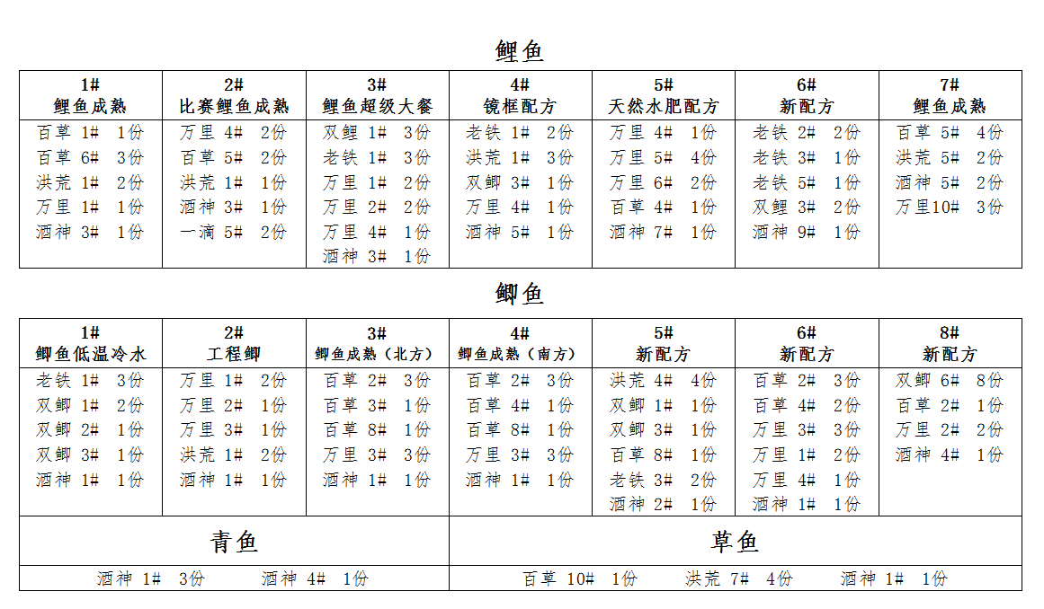 崩豆精品总店 崩豆鲤1号 10号 刘赫楠小药添加剂鲤鱼 - 图3