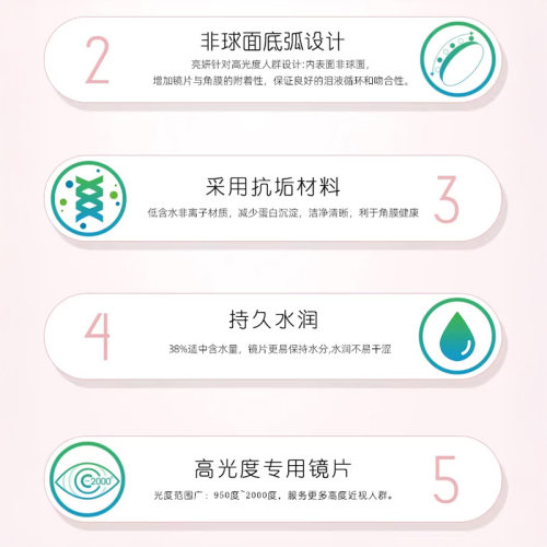 博士伦官方旗舰店 亮妍年抛型高光度隐形眼镜 1片 近视2000度以内 - 图1