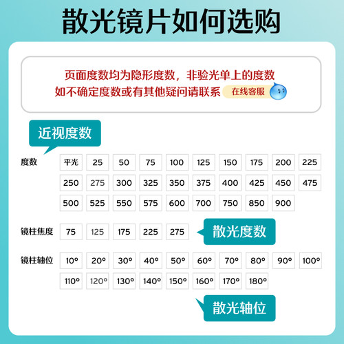 [联系客服]博士伦清朗散光隐形眼镜月抛近视定制3片[7天内发货] - 图0