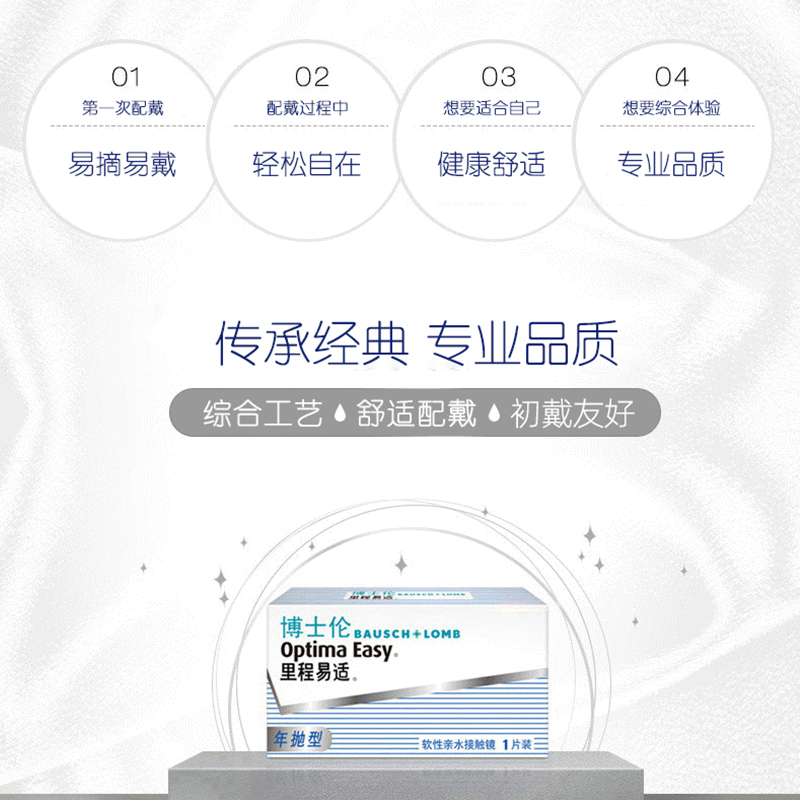 博士伦官方旗舰店 里程易适年抛1片 标准厚度新手轻松配戴 高光度 - 图1