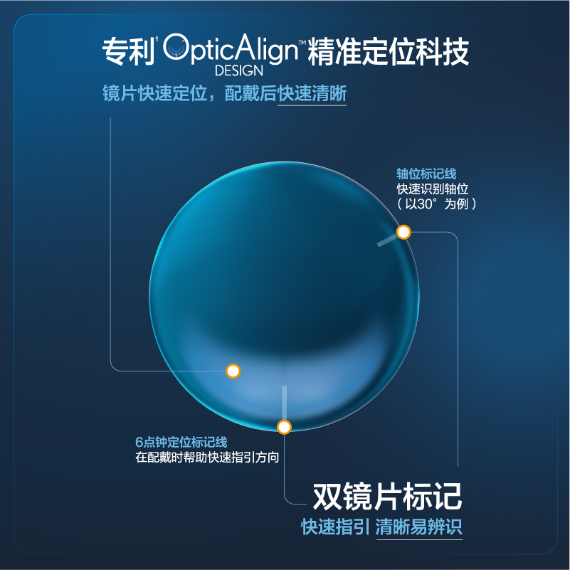[联系客服]博士伦奥澈近视散光隐形眼镜月抛定制3片 14天内发货 - 图2