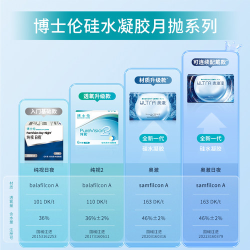 博士伦奥澈月抛1片装硅水凝胶水润近视透明隐形眼镜官方旗舰正品 - 图1