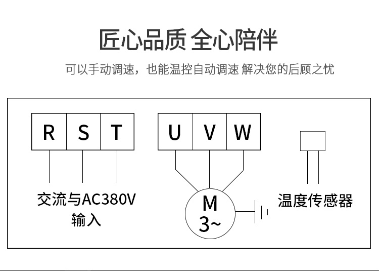 养殖温控负压风机专用自动变频器 - 图0