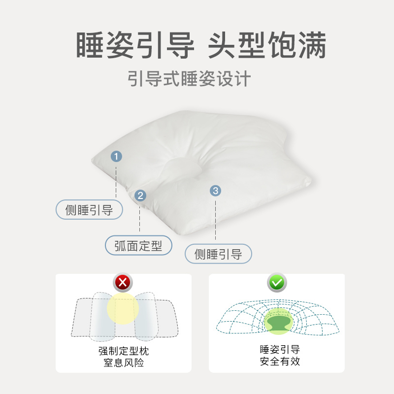 蒂乐旗舰店婴儿枕头0-1-2-3岁宝宝纠正头型防偏头儿童夏季透气新生儿定型枕2