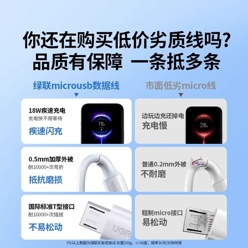绿联安卓数据线快充加长充电宝台灯蓝牙耳机小风扇microusb充电线器适用于vivo小米oppo荣耀手机闪充短 - 图0