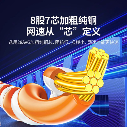 绿联网线家用超六类6七7万千兆连接线电脑路由器宽带网络10米跳线 - 图1