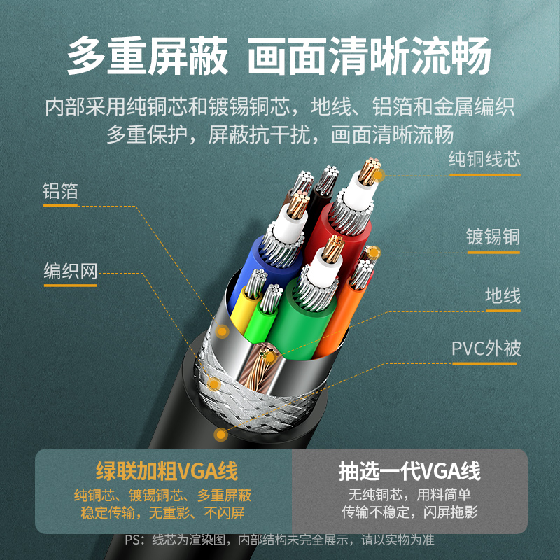 绿联vga线电脑显示器连接线数据传输信号双屏幕台式与主机和高清v