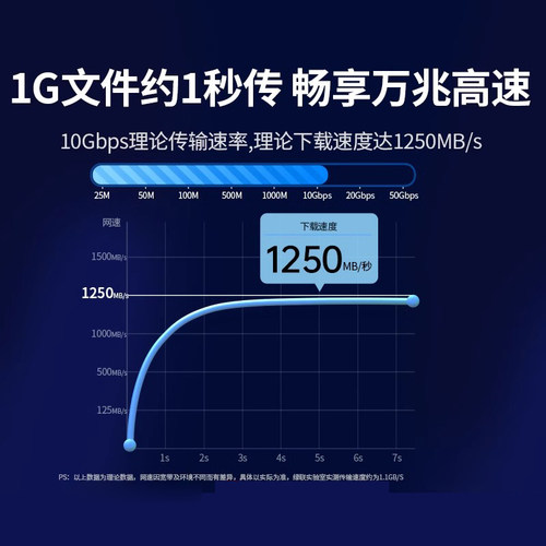 绿联网线家用超六类6七7万千兆连接线电脑路由器宽带网络10米跳线 - 图0