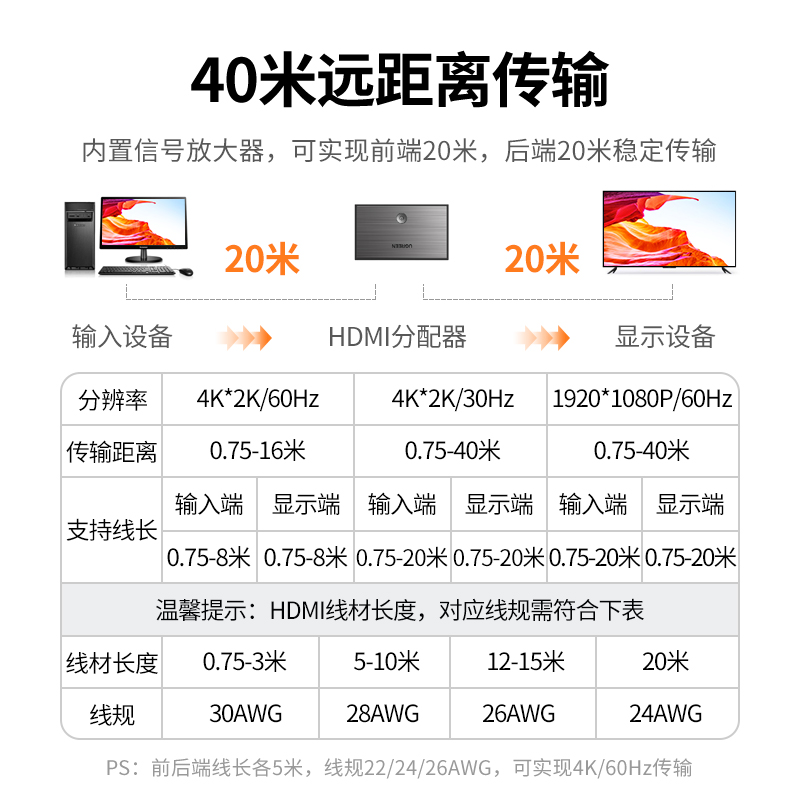 绿联hdmi分配器一分二2.0一分四4K高清线一拖二1分2视频扩展分线器电脑显示器电视多屏分频器一进二/四分屏器 - 图3