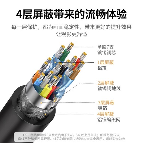 绿联hdmi高清线连接20笔记本显示器屏电脑电视机顶盒4k视频数据