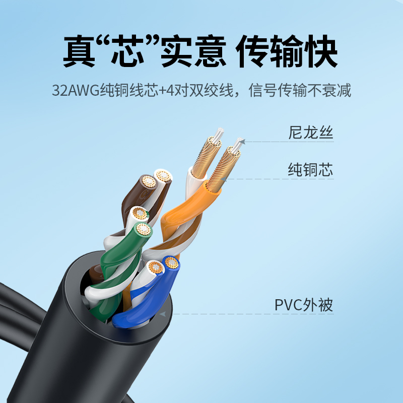 绿联超六类7七细网线家用千兆万cat6a高速网络电脑路由器纯铜便携 - 图3