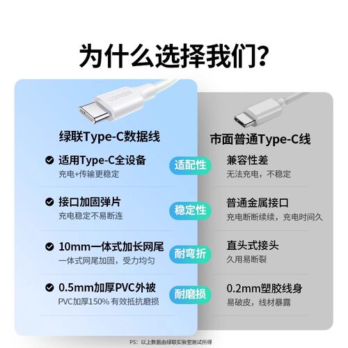 绿联适用苹果17充电线iPhone16promax15usb转typec车载carplay数据线安卓手机typc快充电宝充电器线转换接口 - 图0