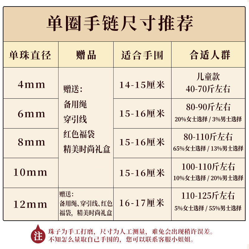 万山朱砂手串女手链原石晶体颗粒高含量本命年护身男紫金砂手饰,淘宝优惠券,粉丝福利购,淘宝优惠卷