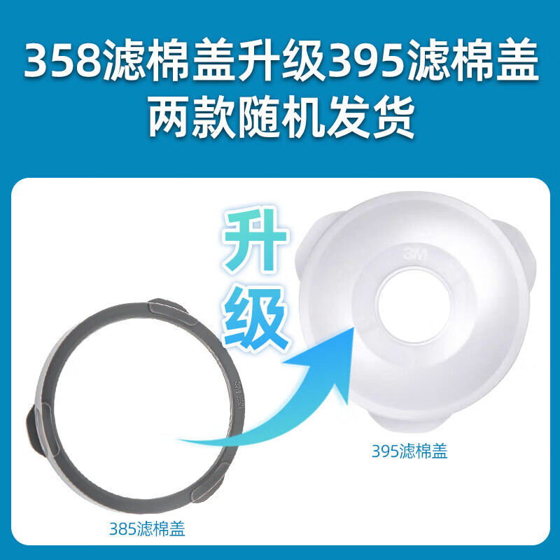 【面具配件】3M 385CN滤棉盖 3001CN 3301CN滤毒盒配3200面具使用 - 图3