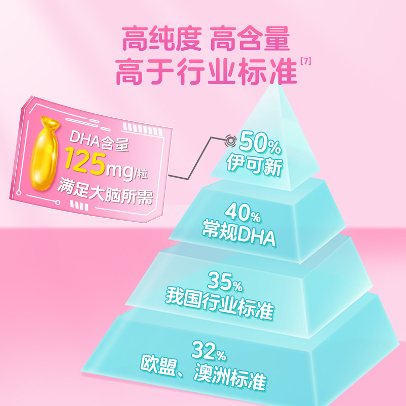 伊可新DHA藻油软胶囊宝宝儿童孕妇专用非鱼油青少年成长官方正品,淘宝优惠券,粉丝福利购,淘宝优惠卷