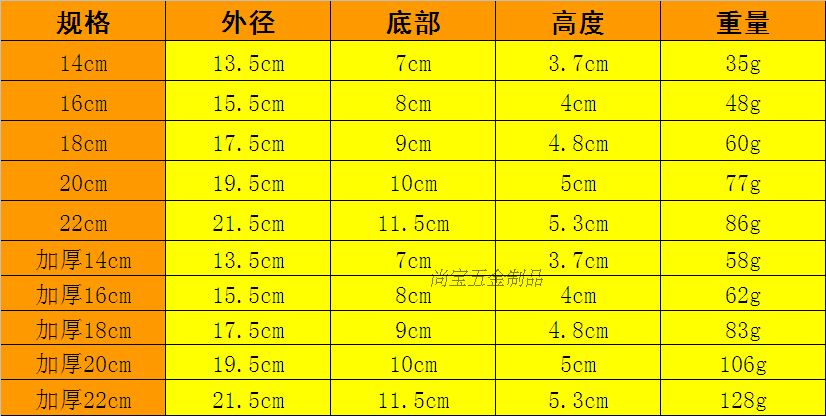 5个包邮加厚不锈钢马斗码斗厨房酒店用品配菜盆拌料盆调料盆平底-图1