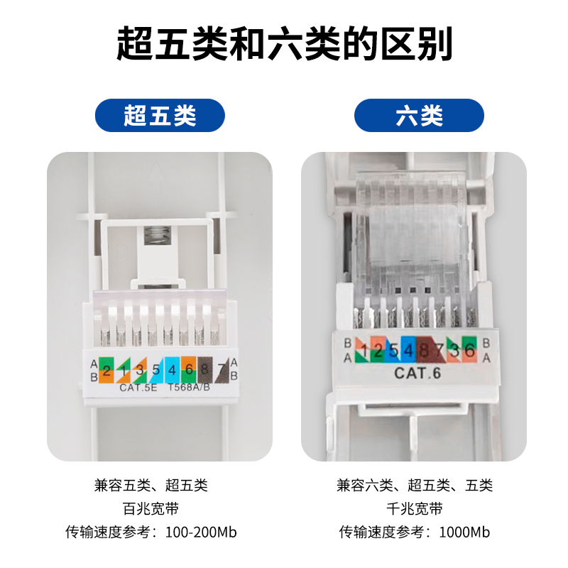 86型网络面板千兆一位二位电脑插座暗装五类六类单双网口网线插座 - 图1