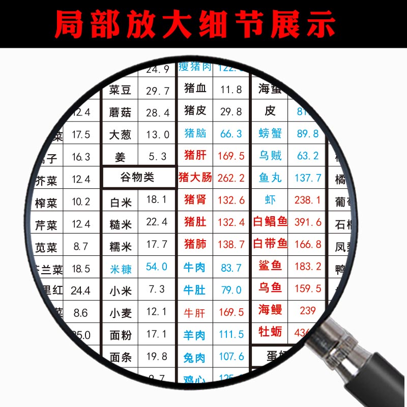 常见食物嘌呤含量表家用健康饮食宜禁海报画水果热量营养成分贴纸 - 图0