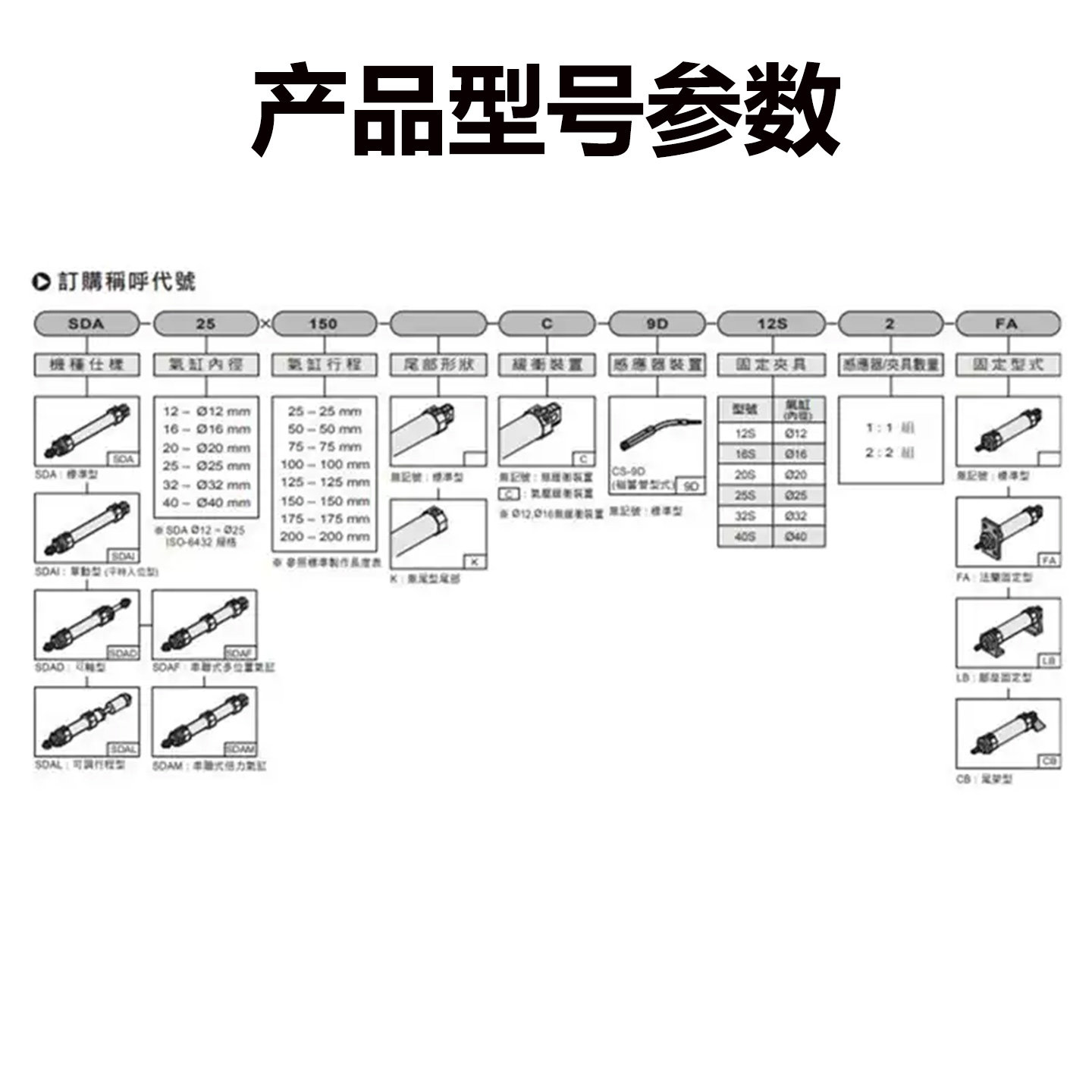 CHELIC气立可迷你气缸SDA12/16/20/25/32/40X25/50/75/100/150K-C,淘宝优惠券,粉丝福利购,淘宝优惠卷