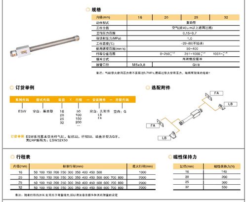 替E.MC亿太诺磁偶式无杆气缸ESW20 32 25 16*150250300400600FALB - 图0