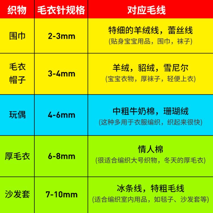 织毛衣环形棒针不锈钢编织工具毛线编织钩针织毛衣针毛线针毛线签-图2