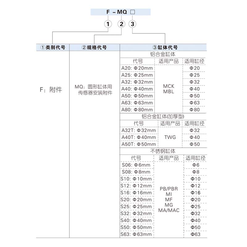 亚德客磁性开关绑带固定环绑带扎带 F-MQA20/MQA25/MQA32/MQA32T - 图1