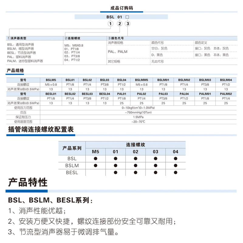 亚德客电磁阀消声器 气动消音器 BSL01 02 03 04 06  M5 原装正品 - 图1
