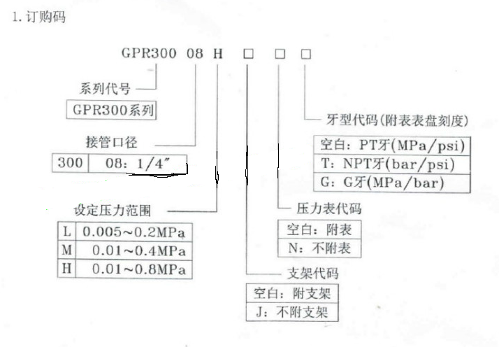 原装亚德客精密调压阀减压阀GPR200-08 GPR400-15 GPR300-08H M L - 图3