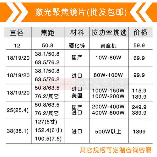 迪菲克激光管聚焦镜片聚光镜激光镜片20mm激光机红光合束镜片厂家 - 图1