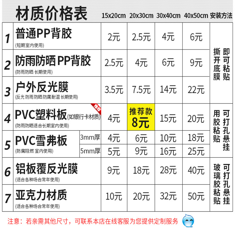 安全出口禁止堆放物品标志牌禁止停放任何车辆警示禁止操作有人工作宁可千日紧不可一日松车间工厂安全标识牌 - 图3