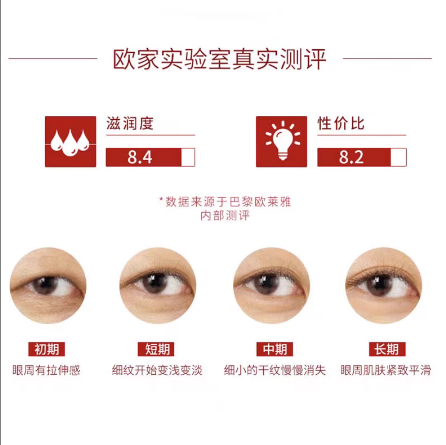 欧莱雅复颜视黄醇眼霜抗皱紧致淡化细纹黑眼圈眼袋干纹保湿正品 - 图1