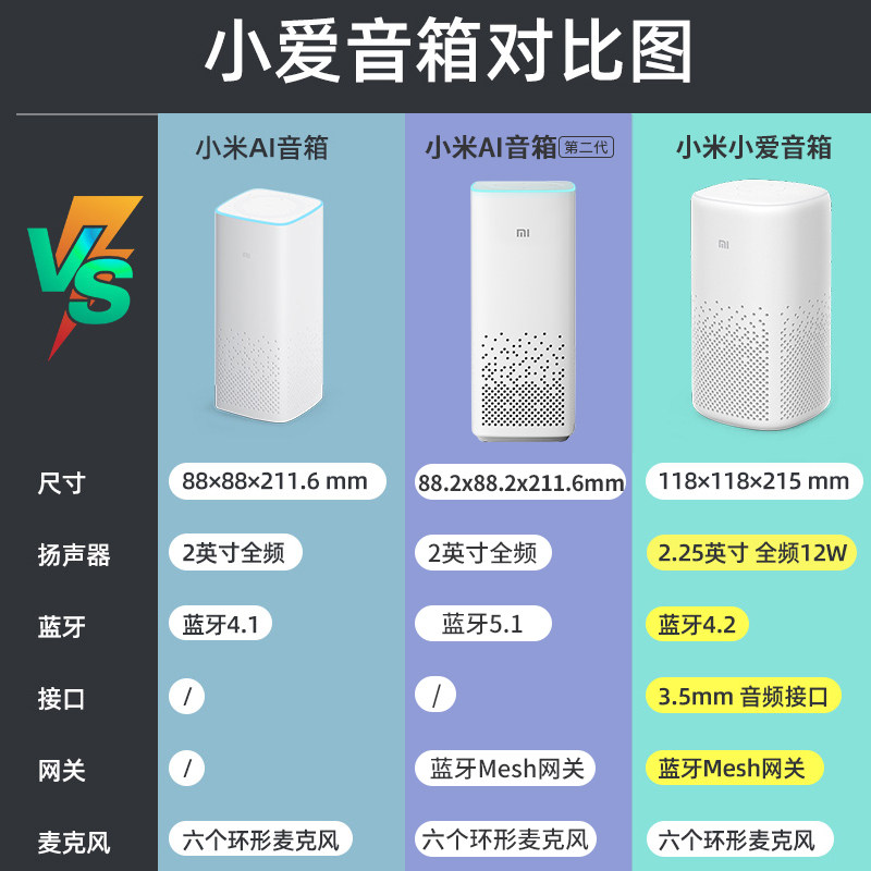 小米小爱同学智能小艾蓝牙声控音响 小米征诚创新智能音箱