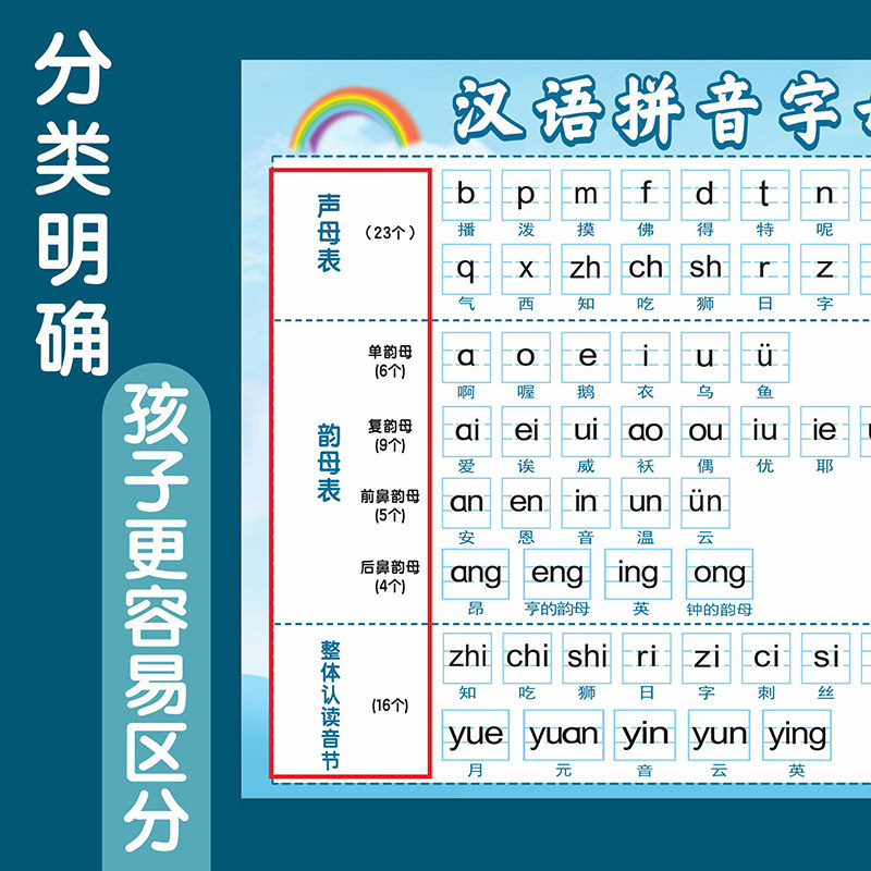 汉语拼音字母表墙贴小学26个拼音声母韵母一年级大张拼读训练挂图_虎窝淘