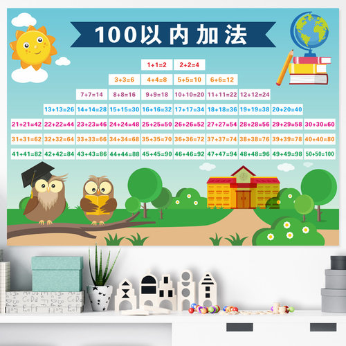幼小衔接幼儿园大班口算天天练加减乘除法口决表10二十50一百以内 - 图1