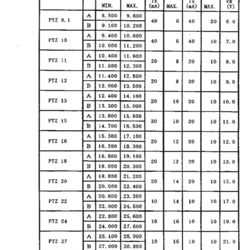 进口PTZTE2527B丝印27B PTZ27B原装稳压车载二极管1W 27V封装SMA - 图1