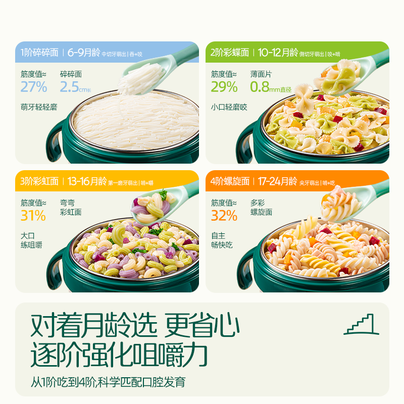Ying's Baby Crumble Noodles contain no added salt.