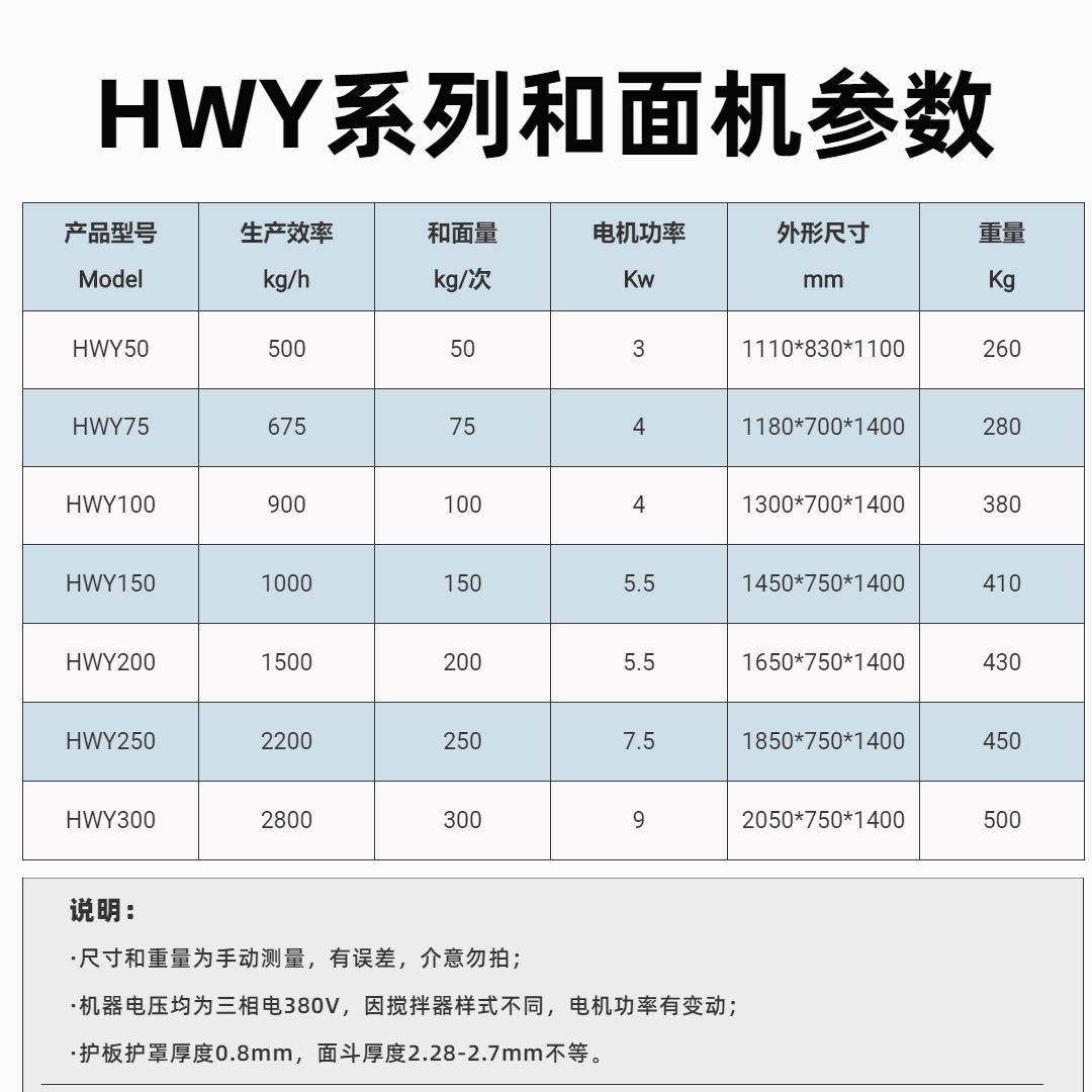 100公斤大型商用和面机全自动揉面机和面机商业面粉搅拌机,淘宝优惠券,粉丝福利购,淘宝优惠卷